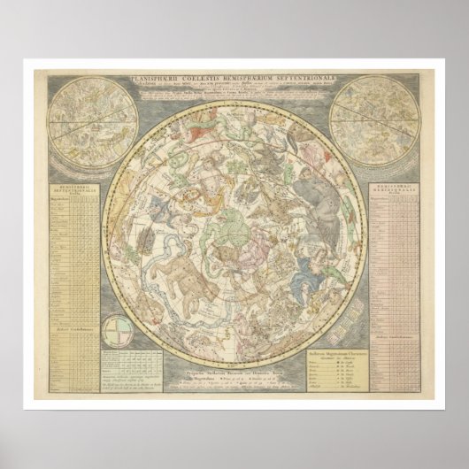 Poster Planisphaerii Coelestis Hemis. (Devant)