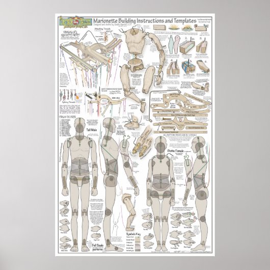 Poster Plans de construction de la marionnette (Devant)