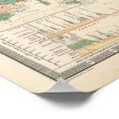 Poster Plantes de distribution (Coin)