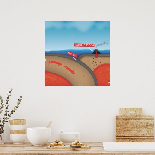 Poster Plaque tectonique (Cuisine)