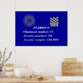 Poster Platine 101 (Cuisine)