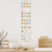 Poster Plurales étranges : Origines latine et grecque, ir (Cuisine)