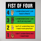 Poster Poing of Four Check for Understanding (Devant)
