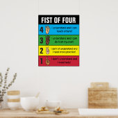 Poster Poing of Four Check for Understanding (Cuisine)