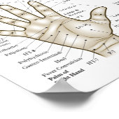 Poster Points d'acupression Visage Main Pieds (Coin)