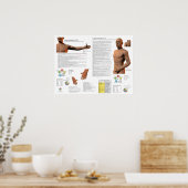Poster Points d'acupuncture du méridien du poumon (Cuisine)