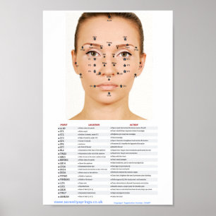 Poster Points de massage facial de digitopuncture