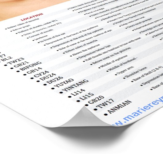 Poster Points faciaux Acupression (Coin)