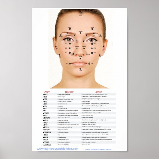 Poster Points faciaux Acupression (Devant)