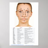 Poster Points faciaux Acupression (Devant)