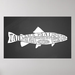 Poster poisson poissonnier fruits de mer caviar boucherie