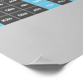 Poster Poker Fish on Hand Range Chart (Coin)