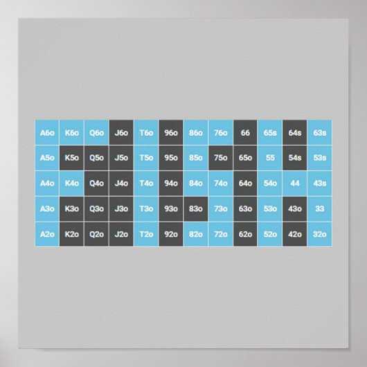 Poster Poker Fish on Hand Range Chart (Devant)