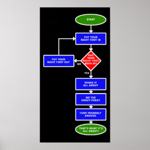 Poster Pokey Pokey Flowchart Poche signe imprimer