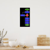 Poster Pokey Pokey Flowchart Poche signe imprimer (Cuisine)