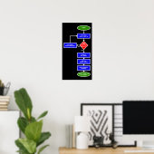 Poster Pokey Pokey Flowchart Poche signe imprimer (Bureau à domicile)