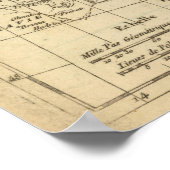 Poster Pologne 2 (Coin)