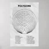 Poster Polygone (Devant)