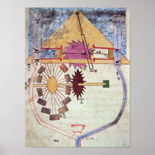 Poster Pompe à eau, de "Livre de la connaissance de l'ing