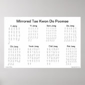 Poster Poomse en miroir Tae Kwon Do (Devant)