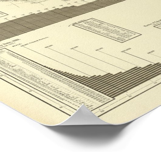 Poster population codée en couleur par comté (Coin)