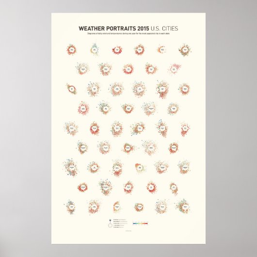 Poster Portraits météo 2015 : Villes américaines (Devant)