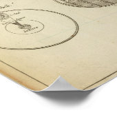 Poster Positions de la sphère (Coin)