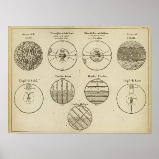 Poster Positions de la sphère (Devant)
