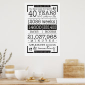 POSTER POSTE DU 40E ANNIVERSAIRE - 40 ANS AIMÉ (Cuisine)