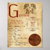 POSTER POSTE SIGNALÉ ZODIAC GEMINI (Devant)