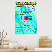 Poster Poster/Ancre des stratégies d'ajout (Cuisine)