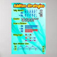 Poster/Ancre des stratégies d'ajout