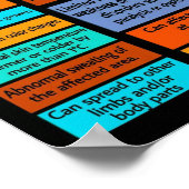 Poster POSTERS...RSD/CRPS - Info (Coin)