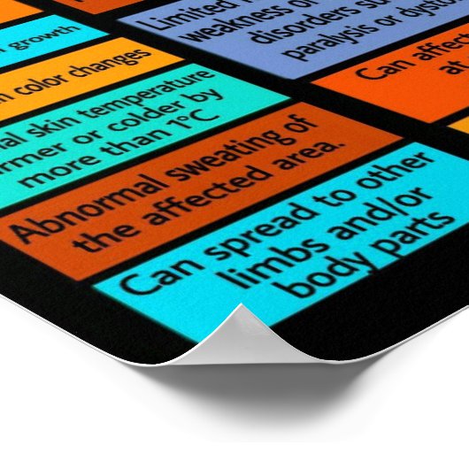 Poster POSTERS...RSD/CRPS - Info (Coin)