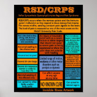 POSTERS...RSD/CRPS - Info
