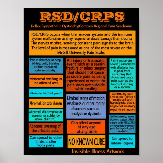 Poster POSTERS...RSD/CRPS - Info (Devant)