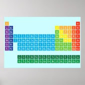 Poster Postes (Devant)