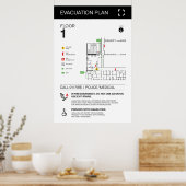 Poster Postes (Cuisine)