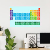 Poster Postes (Bureau à domicile)