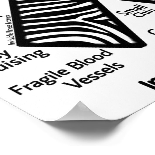 Poster POSTES...EDS - Symptômes (Coin)