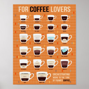 Poster Pour les amateurs de café Café