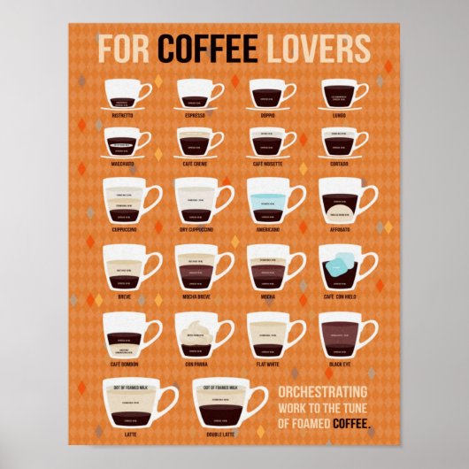 Poster Pour les amateurs de café Café (Devant)