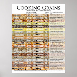 Poster pour les grains en vrac de cuisine