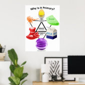 Poster Pourquoi est-ce primaire ? (Bureau à domicile)
