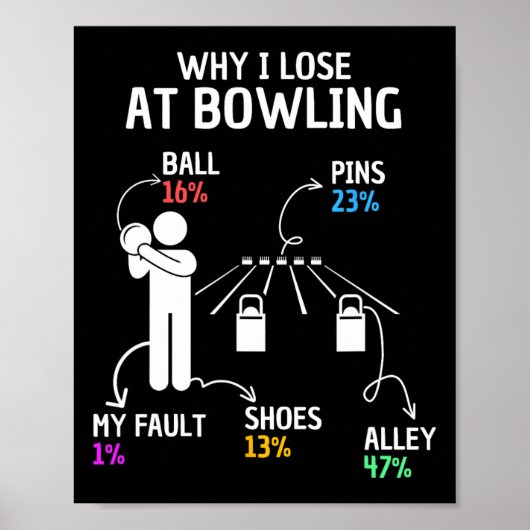 Poster Pourquoi J'Ai Perdu À Bowling Drôle Dire : (Devant)