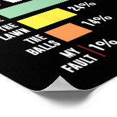 Poster Pourquoi J'Ai Perdu À Bowls Funny Bowling (Coin)