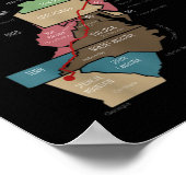 Poster Pourquoi le vélo ne pouvait-il pas se tenir seul ? (Coin)