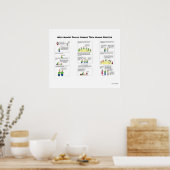Poster Pourquoi les dirigeants devraient modifier leur pr (Cuisine)