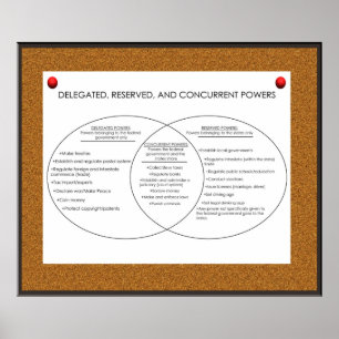 Poster Pouvoirs délégués, réservés, simultanés *MIS À JOU