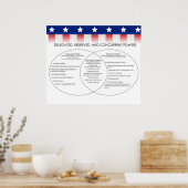 Poster Pouvoirs délégués, réservés, simultanés *MIS À JOU (Cuisine)